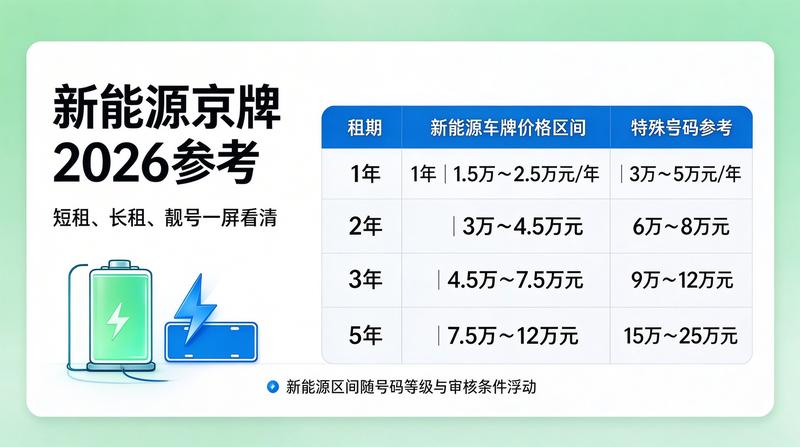 车牌租赁合同签署